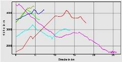 Hhenprofil zum Tourenverlauf