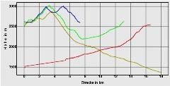 Hhenprofil zum Tourenverlauf