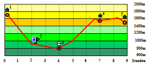 Abbildung Hhenprofil