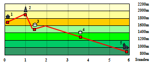 Abbildung Hhenprofil