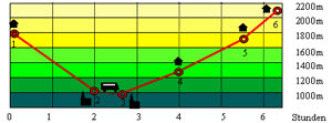 Abbildung Hhenprofil