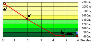 Abbildung Hhenprofil