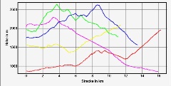 Hhenprofil zum Tourenverlauf