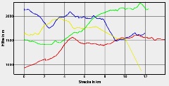 Hhenprofil zum Tourenverlauf