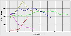 Hhenprofil zum Tourenverlauf