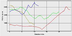Hhenprofil zum Tourenverlauf
