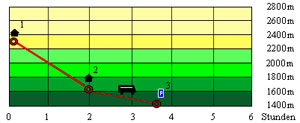 Abbildung Hhenprofil